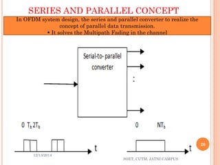 SERIES AND PARALLEL CONCEPT 
In OFDM system design, the series and parallel converter to realize the concept of parallel data transmission. 
It solves the Multipath Fading in the channel 
12/13/2014 
20 
SOET, CUTM, JATNI CAMPUS 
 