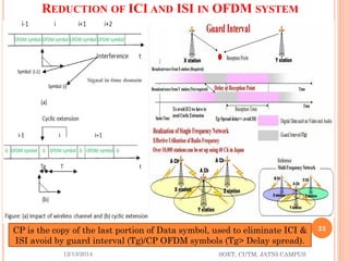 REDUCTIONOFICI ANDISI INOFDM SYSTEM 
12/13/2014 SOET, CUTM, JATNI CAMPUS 
23 
CP is the copy of the last portion of Data symbol, used to eliminate ICI & ISI avoid by guard interval (Tg)/CP OFDM symbols (Tg> Delay spread). 
Signal in time domain  
