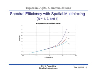 Topics in Digital Communications
Spectral Efficiency with Spatial Multiplexing
(N = 1, 2, and 4)
-20
-10
0
10
20
30
40
50
...
