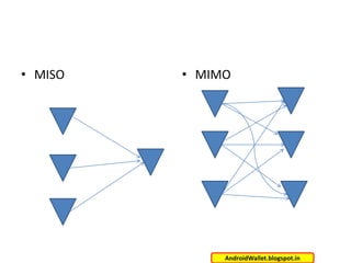 • MISO

• MIMO

AndroidWallet.blogspot.in

 