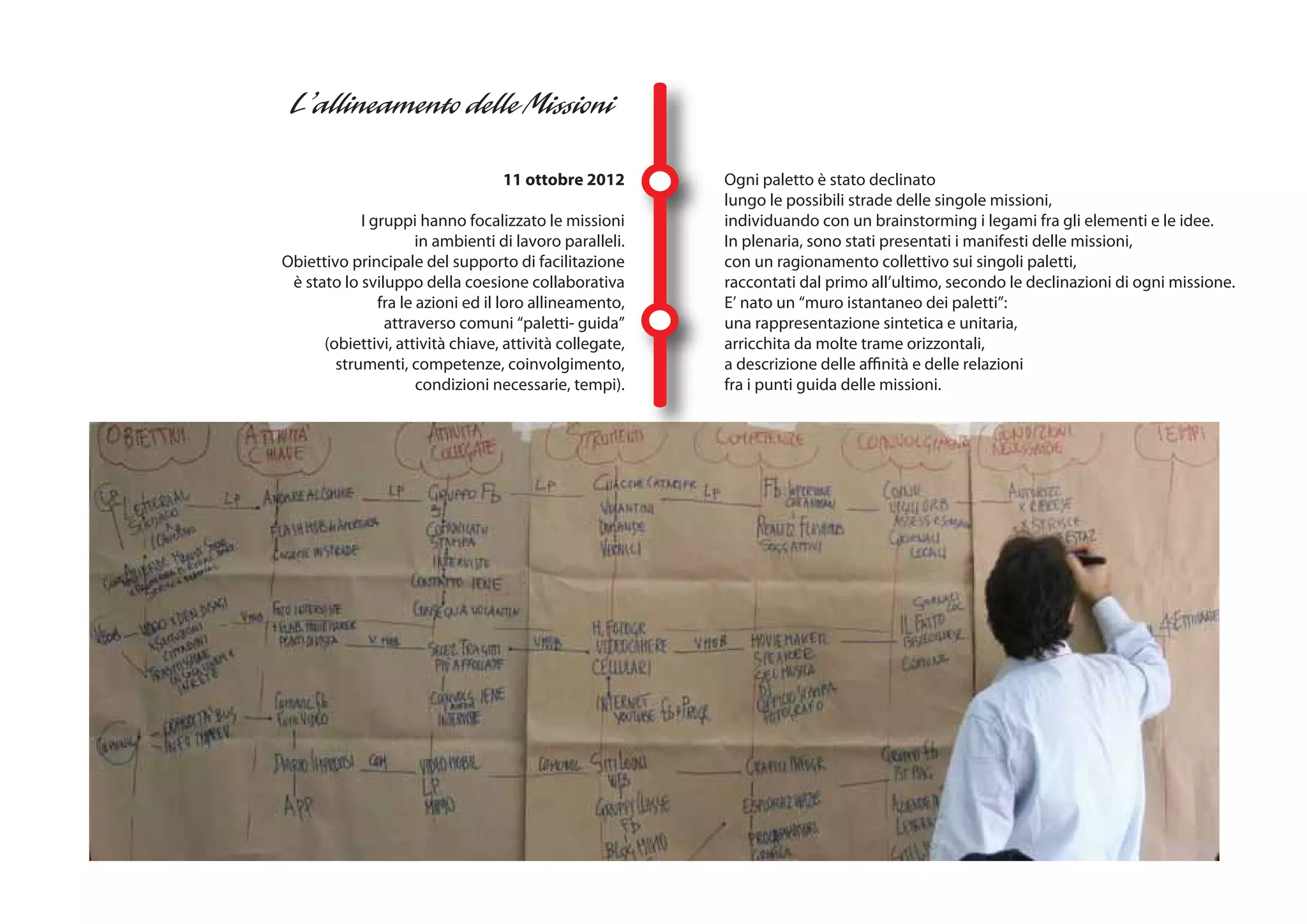 11 ottobre 2012        Ogni paletto è stato declinato
                                                         lungo le possibili strade delle singole missioni,
            I gruppi hanno focalizzato le missioni       individuando con un brainstorming i legami fra gli elementi e le idee.
                      in ambienti di lavoro paralleli.   In plenaria, sono stati presentati i manifesti delle missioni,
Obiettivo principale del supporto di facilitazione       con un ragionamento collettivo sui singoli paletti,
 è stato lo sviluppo della coesione collaborativa        raccontati dal primo all’ultimo, secondo le declinazioni di ogni missione.
               fra le azioni ed il loro allineamento,    E’ nato un “muro istantaneo dei paletti”:
                attraverso comuni “paletti- guida”       una rappresentazione sintetica e unitaria,
      (obiettivi, attività chiave, attività collegate,   arricchita da molte trame orizzontali,
        strumenti, competenze, coinvolgimento,           a descrizione delle affinità e delle relazioni
                      condizioni necessarie, tempi).     fra i punti guida delle missioni.
 