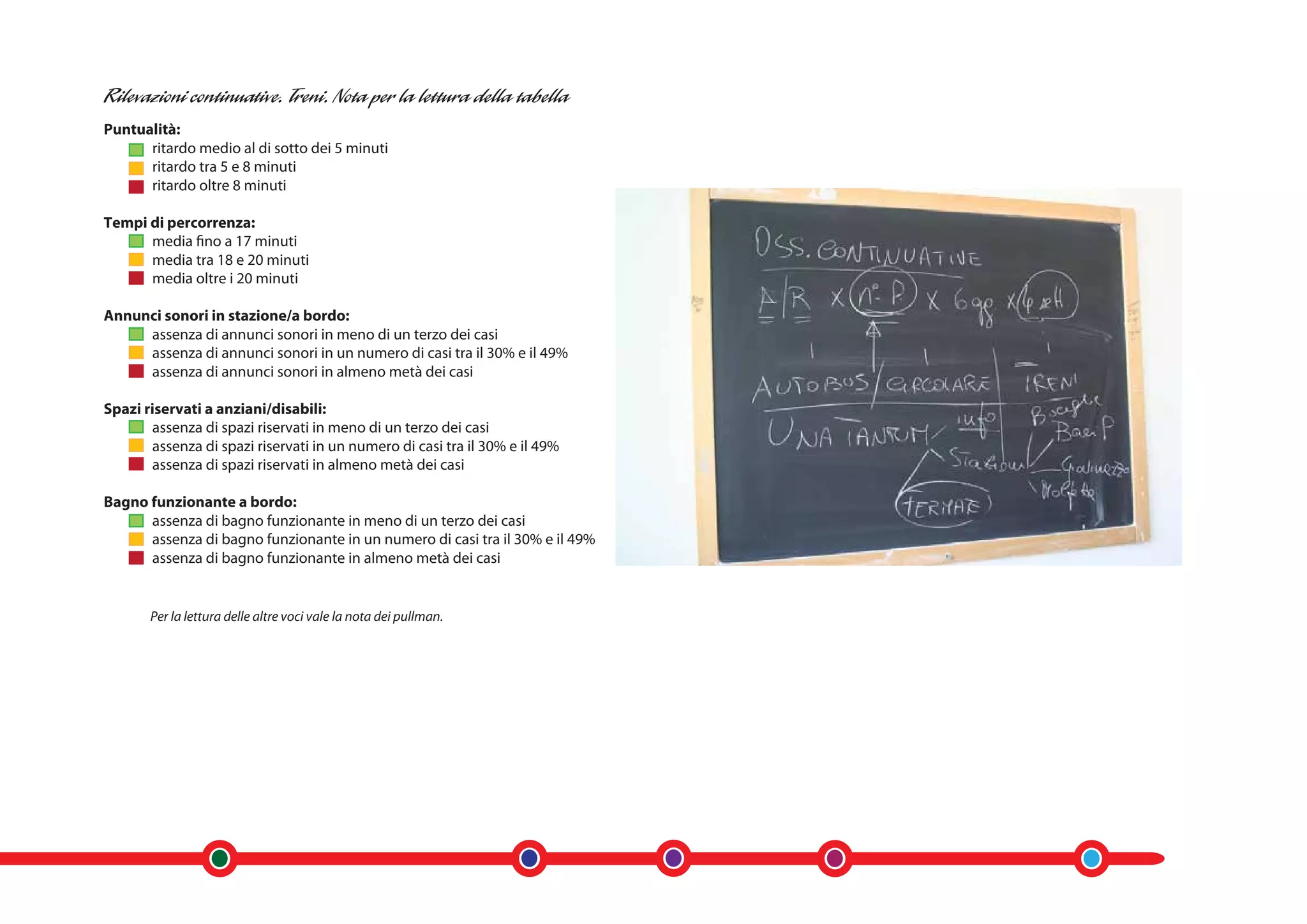 Puntualità:
      ritardo medio al di sotto dei 5 minuti
      ritardo tra 5 e 8 minuti
      ritardo oltre 8 minuti

Tempi di percorrenza:
      media fino a 17 minuti
      media tra 18 e 20 minuti
      media oltre i 20 minuti

Annunci sonori in stazione/a bordo:
     assenza di annunci sonori in meno di un terzo dei casi
     assenza di annunci sonori in un numero di casi tra il 30% e il 49%
     assenza di annunci sonori in almeno metà dei casi

Spazi riservati a anziani/disabili:
       assenza di spazi riservati in meno di un terzo dei casi
       assenza di spazi riservati in un numero di casi tra il 30% e il 49%
       assenza di spazi riservati in almeno metà dei casi

Bagno funzionante a bordo:
      assenza di bagno funzionante in meno di un terzo dei casi
      assenza di bagno funzionante in un numero di casi tra il 30% e il 49%
      assenza di bagno funzionante in almeno metà dei casi


       Per la lettura delle altre voci vale la nota dei pullman.
 