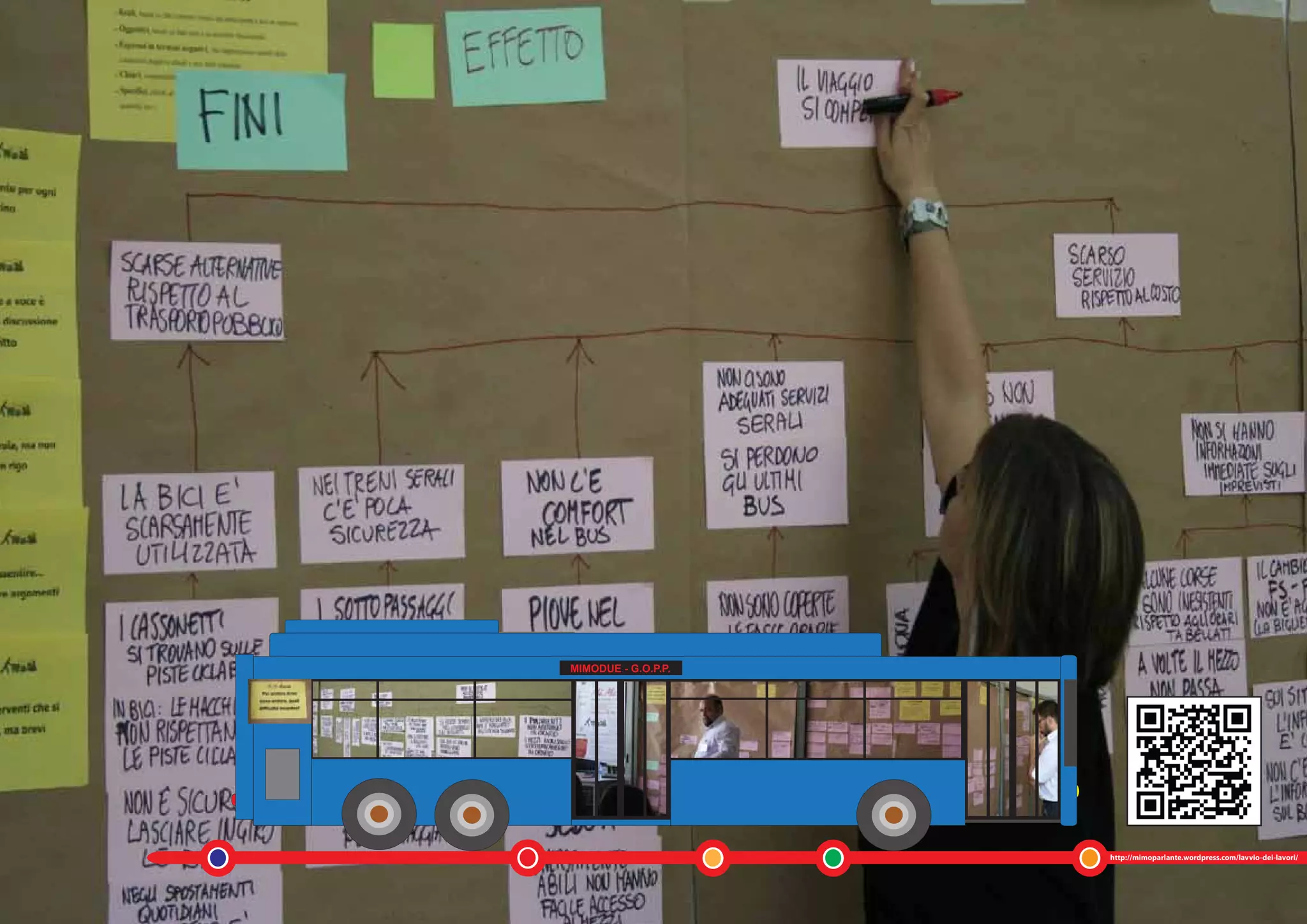 MIMODUE - G.O.P.P.   MIMODUE - MOLFETTA




                                          http://mimoparlante.wordpress.com/lavvio-dei-lavori/
 