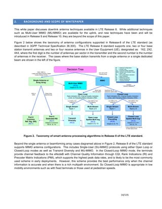 Mimo & Smart Antennas LTE N/W Design | PDF