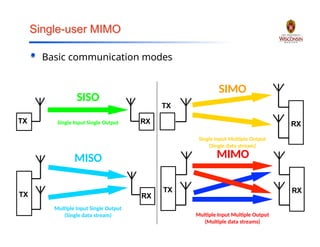 Mimo Basic Understanding the mimo Basics in RF System.docx