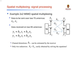 Understanding of mimo Basics for WiFi.docx