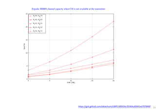 25
Ergodic MIMO channel capacity when CSI is not available at the transmitter
https://gist.github.com/oklachumi/c89f118992bc323b9cd5041ed707840f
 