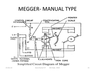 MEASUREMENT OF RESISTANCE | PDF