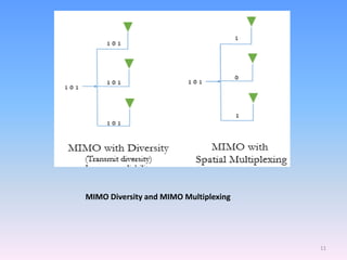MIMO Diversity and MIMO Multiplexing
11
 