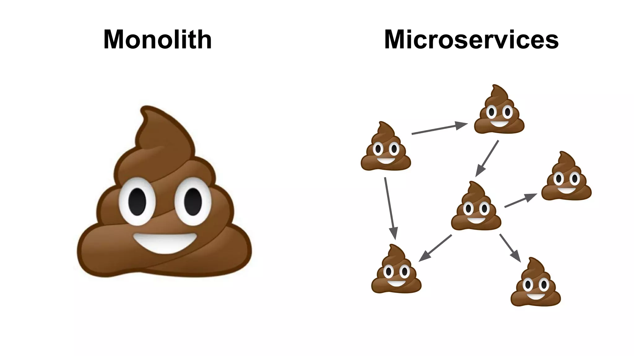 Monolith Microservices
 