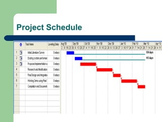 Project Schedule 