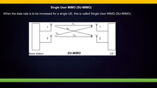 Single User MIMO (SU-MIMO)
When the data rate is to be increased for a single UE, this is called Single User MIMO (SU-MIMO)
SU-MIMO
 