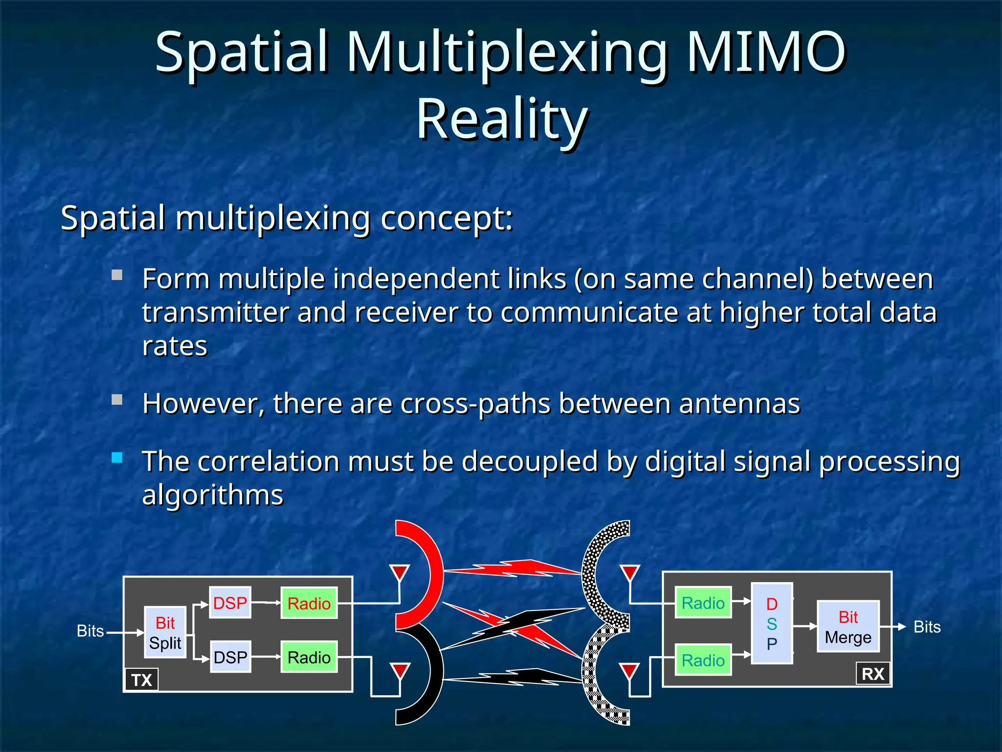 Spatial Multiplexing MIMO
Spatial Multiplexing MIMO
Reality
Reality
Radio
Radio
DSP
DSP
D
S
P
Bit
Split
Bits
Bit
Merge
TX
Radio
Radio
Bits
RX
Spatial multiplexing concept:
Spatial multiplexing concept:
 Form multiple independent links (on same channel) between
Form multiple independent links (on same channel) between
transmitter and receiver to communicate at higher total data
transmitter and receiver to communicate at higher total data
rates
rates
 However, there are cross-paths between antennas
However, there are cross-paths between antennas
 The correlation must be decoupled by digital signal processing
The correlation must be decoupled by digital signal processing
algorithms
algorithms
 