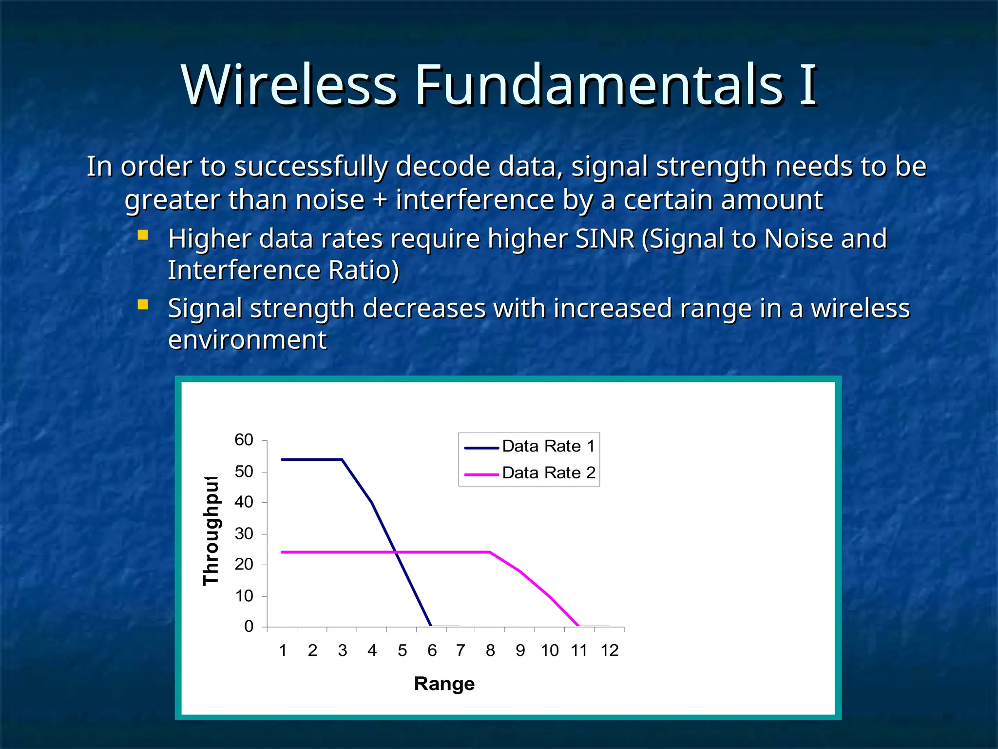 0
10
20
30
40
50
60
1 2 3 4 5 6 7 8 9 10 11 12
Range
Throughput
Data Rate 1
Data Rate 2
Wireless Fundamentals I
Wireless Fundamentals I
In order to successfully decode data, signal strength needs to be
In order to successfully decode data, signal strength needs to be
greater than noise + interference by a certain amount
greater than noise + interference by a certain amount
 Higher data rates require higher SINR (Signal to Noise and
Higher data rates require higher SINR (Signal to Noise and
Interference Ratio)
Interference Ratio)
 Signal strength decreases with increased range in a wireless
Signal strength decreases with increased range in a wireless
environment
environment
 