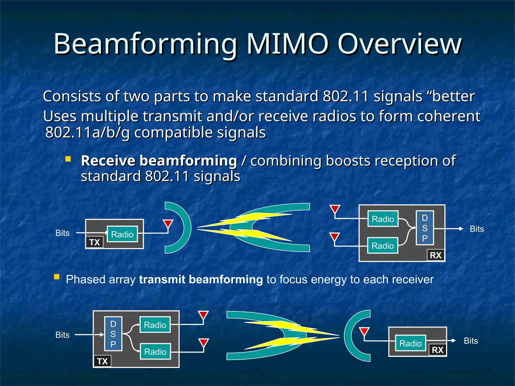 Beamforming MIMO Overview
Beamforming MIMO Overview
Consists of two parts to make standard 802.11 signals “better
Consists of two parts to make standard 802.11 signals “better
Uses multiple transmit and/or receive radios to form coherent
Uses multiple transmit and/or receive radios to form coherent
802.11a/b/g compatible signals
802.11a/b/g compatible signals
 Receive beamforming
Receive beamforming / combining
/ combining boosts reception of
boosts reception of
standard 802.11 signals
standard 802.11 signals
 Phased array transmit beamforming to focus energy to each receiver
Radio
D
S
P
Bits
Radio
RX
Bits
TX
Bits
RX
Radio
D
S
P
Bits
Radio
TX
Radio
Radio
 