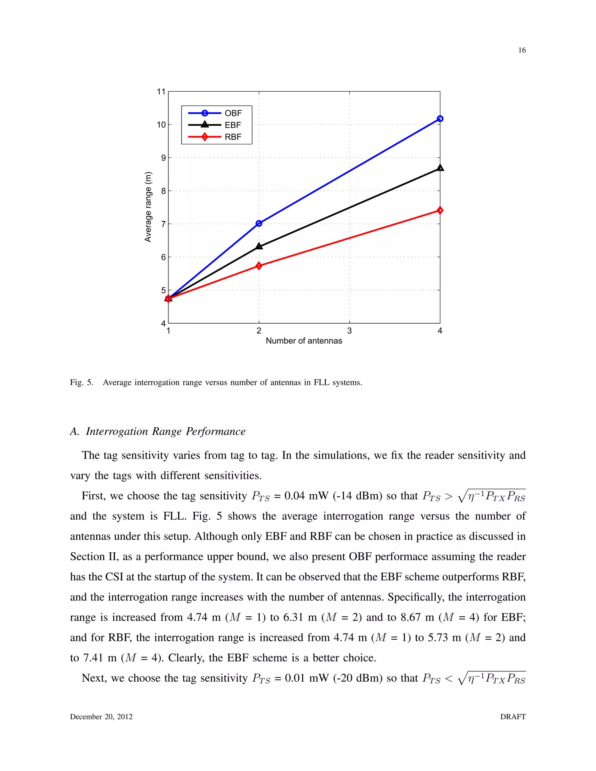 16




                                         11

                                                  OBF
                                         10       EBF
                                                  RBF

                                          9
                     Average range (m)




                                          8


                                          7


                                          6


                                          5


                                          4
                                              1         2                        3   4
                                                            Number of antennas



Fig. 5.   Average interrogation range versus number of antennas in FLL systems.




A. Interrogation Range Performance

   The tag sensitivity varies from tag to tag. In the simulations, we ﬁx the reader sensitivity and
vary the tags with different sensitivities.
                                                                                         √
   First, we choose the tag sensitivity PT S = 0.04 mW (-14 dBm) so that PT S >           η −1 PT X PRS
and the system is FLL. Fig. 5 shows the average interrogation range versus the number of
antennas under this setup. Although only EBF and RBF can be chosen in practice as discussed in
Section II, as a performance upper bound, we also present OBF performace assuming the reader
has the CSI at the startup of the system. It can be observed that the EBF scheme outperforms RBF,
and the interrogation range increases with the number of antennas. Speciﬁcally, the interrogation
range is increased from 4.74 m (M = 1) to 6.31 m (M = 2) and to 8.67 m (M = 4) for EBF;
and for RBF, the interrogation range is increased from 4.74 m (M = 1) to 5.73 m (M = 2) and
to 7.41 m (M = 4). Clearly, the EBF scheme is a better choice.
                                                                                         √
   Next, we choose the tag sensitivity PT S = 0.01 mW (-20 dBm) so that PT S <            η −1 PT X PRS


December 20, 2012                                                                                DRAFT
 