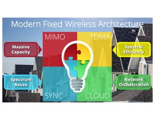 Build a Fixed Wireless Network—Provide Value and Reliability | PPT