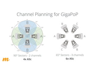 Channel Planning for GigaPoP
90° Sectors - 2 channels
4x A5c
65° Sectors - 3 channels
6x A5c
A
B
A
B
 