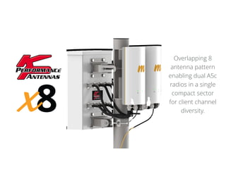 Overlapping 8
antenna pattern
enabling dual A5c
radios in a single
compact sector
for client channel
diversity.
 