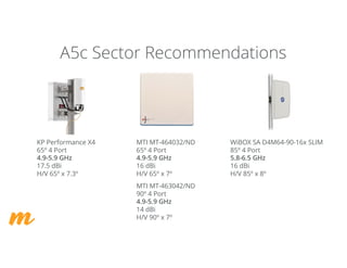 A5c Sector Recommendations
KP Performance X4
65º 4 Port
4.9-5.9 GHz
17.5 dBi
H/V 65º x 7.3º
MTI MT-464032/ND
65º 4 Port
4.9-5.9 GHz
16 dBi
H/V 65º x 7º
MTI MT-463042/ND
90º 4 Port
4.9-5.9 GHz
14 dBi
H/V 90º x 7º
WiBOX SA D4M64-90-16x SLIM
85º 4 Port
5.8-6.5 GHz
16 dBi
H/V 85º x 8º
 