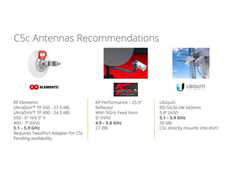 C5c Antennas Recommendations
Confidential 24
Ubiquiti
RD-5G30-LW 660mm
5.8º (H/V)
5.1 – 5.9 GHz
30 dBi
C5c directly mounts into dish!
RF Elements
UltraDish™ TP 550 - 27.5 dBi
UltraDish™ TP 400 - 24.5 dBi
550 - 6º H/6.5º V
400 - 7º (H/V)
5.1 – 5.9 GHz
Requires TwistPort Adapter for C5c
Pending availability
KP Performance – 25.5”
Reflector
With 5GHz Feed horn
6º (H/V)
4.9 – 5.8 GHz
27 dBi
 