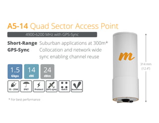 A5-14 Quad Sector Access Point
Short-Range Suburban applications at 300m*
GPS-Sync Collocation and network wide
sync enabling channel reuse
1.5
Gbps
15 - 25W IP67 Protect
4900-6200 MHz with GPS-Sync
GPS sync 4x4:4 Beamform
24
dBm
314 mm
(12.4”)
* For best performance
14
dBi
 