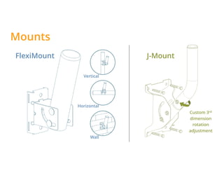 Mounts
Vertical
Horizontal
Wall
FlexiMount J-Mount
Custom 3rd
dimension
rotation
adjustment
 