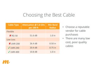 Cable	Type Attenuation	@	5.8	GHz
per	100	ft
Min	Bend	
Radius
Flexible
✘RG-58 51.6	dB 1.0	in
Low	Loss
✘LMR-200 26.4	dB 0.50	in
✓LMR-240 20.4	dB 0.75	in
✓LMR-400 10.8	dB 1.0	in
Choosing the Best Cable
• Choose a reputable
vendor for cable
purchases
• There are many low
cost, poor quality
cables
 