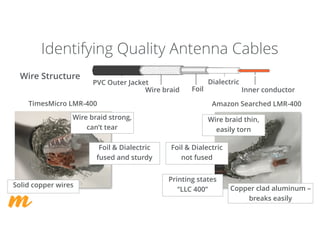 Identifying Quality Antenna Cables
Dialectric
Foil
PVC Outer Jacket
Wire Structure
TimesMicro LMR-400 Amazon Searched LMR-400
Copper clad aluminum –
breaks easily
Foil & Dialectric
not fused
Wire braid thin,
easily torn
Printing states
“LLC 400”
Solid copper wires
Foil & Dialectric
fused and sturdy
Wire braid strong,
can’t tear
Inner conductorWire braid
 