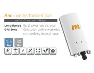A5c Connectorized 4x4
Long-Range Rural, tower long distance
GPS Sync Collocation and network wide
sync enabling channel reuse
1.5
Gbps
30
dBm
15 - 25W IP67 Protect
4900-6200 MHz with GPS-Sync
GPS sync 4x4:4 Beamform MU-MIMO
 