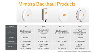 Mimosa ptp backhaul | PPTX