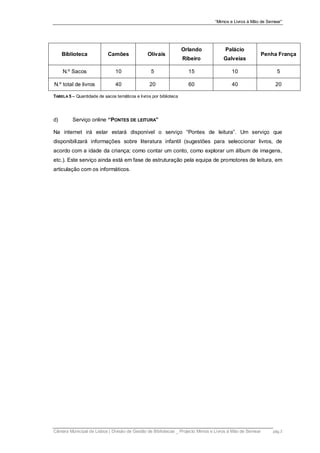 “Mimos e Livros à Mão de Semear”




                                                                   Orlando           Palácio
     Biblioteca            Camões               Olivais                                                   Penha França
                                                                   Ribeiro          Galveias

     N.º Sacos                 10                 5                  15                 10                      5

N.º total de livros            40                20                  60                 40                     20

TABELA 5 – Quantidade de sacos temáticos e livros por biblioteca




d)       Serviço online “PONTES DE LEITURA”

Na internet irá estar estará disponível o serviço “Pontes de leitura”. Um serviço que
disponibilizará informações sobre literatura infantil (sugestões para seleccionar livros, de
acordo com a idade da criança; como contar um conto, como explorar um álbum de imagens,
etc.). Este serviço ainda está em fase de estruturação pela equipa de promotores de leitura, em
articulação com os informáticos.




Câmara Municipal de Lisboa | Divisão de Gestão de Bibliotecas _ Projecto Mimos e Livros à Mão de Semear       pág.3
 