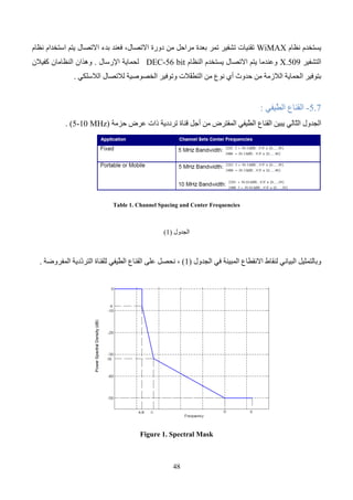 49
(‫الشكل‬
1
)
( ‫الشكلين‬
2
(‫)و‬
3
‫إل‬ ‫الطاقة‬ ‫طيف‬ ‫كثافة‬ ‫)يوضحان‬
‫شارة‬
(
OFDM
‫للنظام‬ )
(
IEEE 802.16 * wireless MAN *
‫إل‬ ‫وكذلك‬ )
‫شارة‬
‫ال‬ ‫الرسالة‬
‫ّلة‬
‫د‬‫مع‬
‫باستخدام‬
‫ّعديل‬
‫ت‬‫ال‬
(
OFDM
)
‫من‬
‫أجل‬
( ‫حزمة‬ ‫عرض‬ ‫ذات‬ ‫ترددية‬ ‫قناة‬
5 MHz
)
( ‫حزمة‬ ‫عرض‬ ‫ذات‬ ‫ترددية‬ ‫لقناة‬ ‫وكذلك‬
10 MHz
)
.
Figure 2. IEEE 802.16* WirelessMAN* OFDM and OFDMA against Proposed Mask (5 MHz BW)
(‫الشكل‬
2
)
Figure 3. IEEE 802.16* WirelessMAN* OFDM and OFDMA against Proposed Mask (10 MHz BW)
( ‫الشكل‬
3
)
 