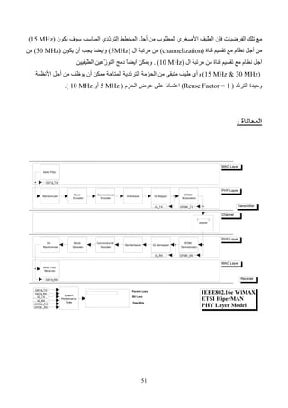 52
IEEE802.16e WiMAX
ETSI HiperMAN
PHY Layer Model
Total Bits
Bit Loss
Packet Loss
MAC Layer
PHY Layer
Channel
PHY Layer
MAC Layer
-----------------------------------------------------------------------------------------------------------------------------------------------------------------------------------------------------
-----------------------------------------------------------------------------------------------------------------------------------------------------------------------------------------------------
-----------------------------------------------------------------------------------------------------------------------------------------------------------------------------------------------------
-----------------------------------------------------------------------------------------------------------------------------------------------------------------------------------------------------
Transmitter
Receiver
System
Performance
Tests
Randomizer
OFDM
Modulation
OFDM
Demodulator
Interleaver IQ Mapper
IQ Demapper
OFDM _RX
OFDM _TX
IQ_RX
DATA
_TX
DATA_RX
IQ_TX
OFDM _TX
OFDM _RX
IQ_TX
DATA_RX
DATA
_TX
IQ_RX
Deinterleaver
De-
Randomizer
MAC PDU
Receiver
MAC PDU
Convolutional
Encoder
Convolutional
Decoder
Block
Encoder
Block
Decoder
AWGN
clear;
clc;
%--------------------------------------------------------------------------------
------------------------
% Part 1
% Test Data for the WiMAX PHY Layer
%--------------------------------------------------------------------------------
------------------------
input_data = sscanf(['45 29 C4 79 AD 0F 55 28 AD 87 B5 76 1A 9C 80 50 45 1B 9F D9
2A '...
'88 95 EB AE B5 2E 03 4F 09 14 69 58 0A 5D'], '%x');
randomized_data = sscanf(['D4 BA A1 12 F2 74 96 30 27 D4 88 9C 96 E3 A9 52 B3 15
AB FD 92 '...
'53 07 32 C0 62 48 F0 19 22 E0 91 62 1A C1'],'%x');
rs_encoded_data = sscanf(['49 31 40 BF D4 BA A1 12 F2 74 96 30 27 D4 88 9C 96 E3
A9 52 B3 '...
'15 AB FD 92 53 07 32 C0 62 48 F0 19 22 E0 91 62 1A C1
00'],'%x');
conv_encoded_data = sscanf(['3A 5E E7 AE 49 9E 6F 1C 6F C1 28 BC BD AB 57 CD BC
CD E3 A7 92 '...
'CA 92 C2 4D BC 8D 78 32 FB BF DF 23 ED 8A 94 16 27
A5 65 CF 7D '...
'16 7A 45 B8 09 CC'],'%x');
interleaved_data = sscanf(['77 FA 4F 17 4E 3E E6 70 E8 CD 3F 76 90 C4 2C DB F9 B7
FB 43 6C '...
'F1 9A BD ED 0A 1C D8 1B EC 9B 30 15 BA DA 31 F5 50 49
7D 56 ED '...
'B4 88 CC 72 FC 5C'],'%x');
 