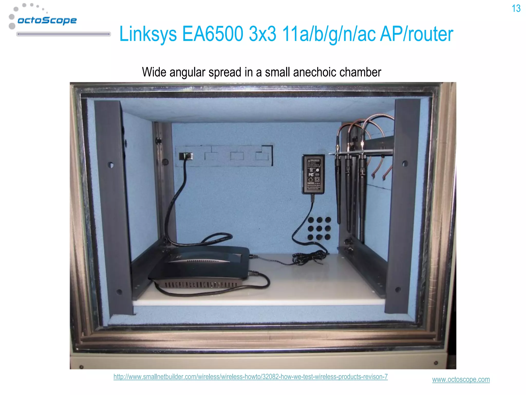 13

Linksys EA6500 3x3 11a/b/g/n/ac AP/router
Wide angular spread in a small anechoic chamber

http://www.smallnetbuilder.com/wireless/wireless-howto/32082-how-we-test-wireless-products-revison-7

www.octoscope.com

 