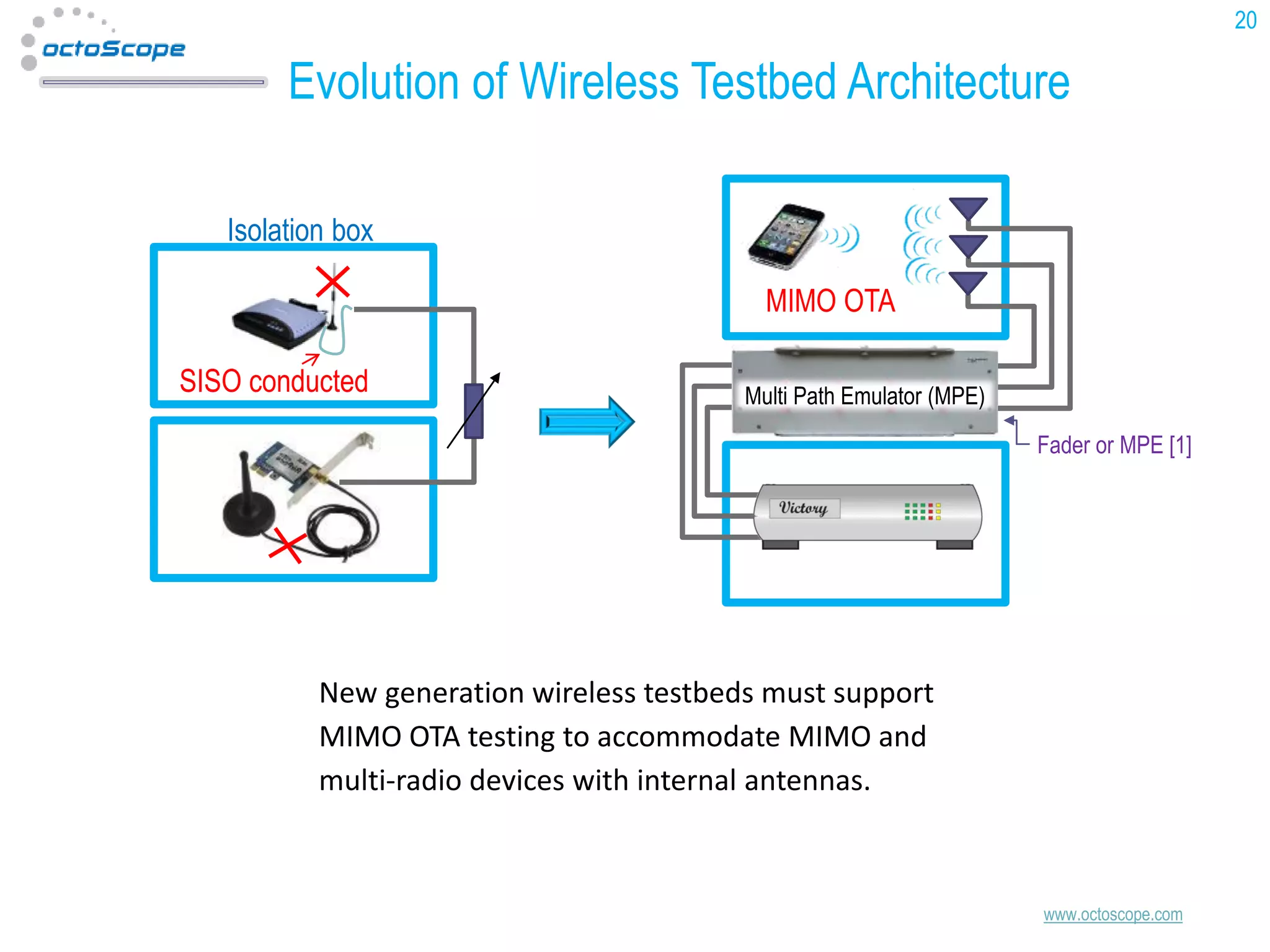20

Evolution of Wireless Testbed Architecture
Isolation box
MIMO OTA
SISO conducted

Multi Path Emulator (MPE)
Fader or MPE [1]

New generation wireless testbeds must support
MIMO OTA testing to accommodate MIMO and
multi-radio devices with internal antennas.

www.octoscope.com

 
