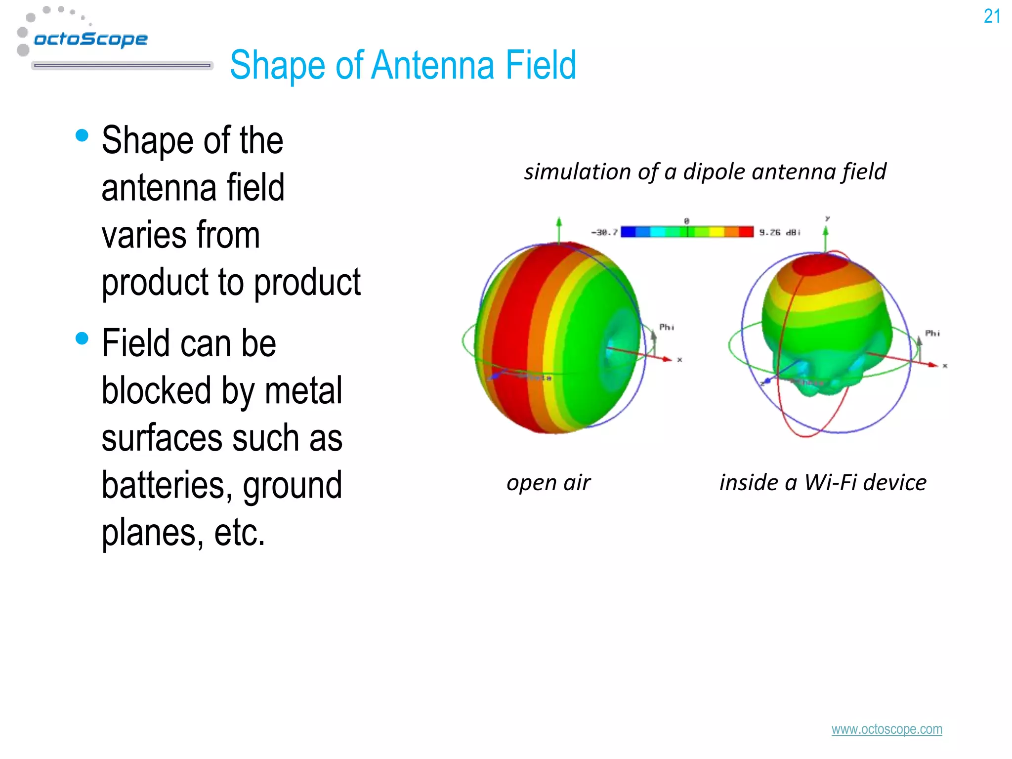 21

Shape of Antenna Field

• Shape of the

antenna field
varies from
product to product

simulation of a dipole antenna field

• Field can be

blocked by metal
surfaces such as
batteries, ground
planes, etc.

open air

inside a Wi-Fi device

www.octoscope.com

 