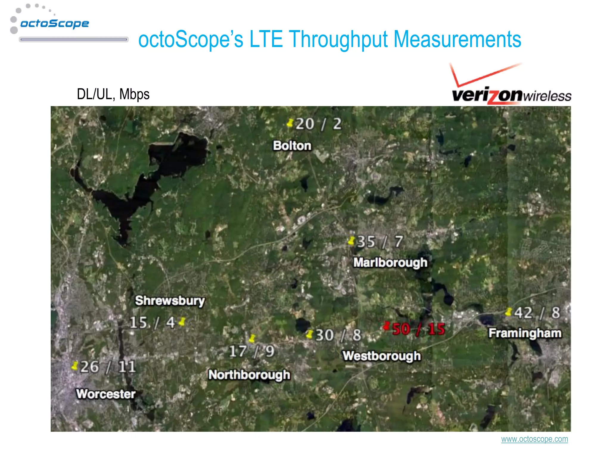 octoScope’s LTE Throughput Measurements
DL/UL, Mbps

www.octoscope.com

 