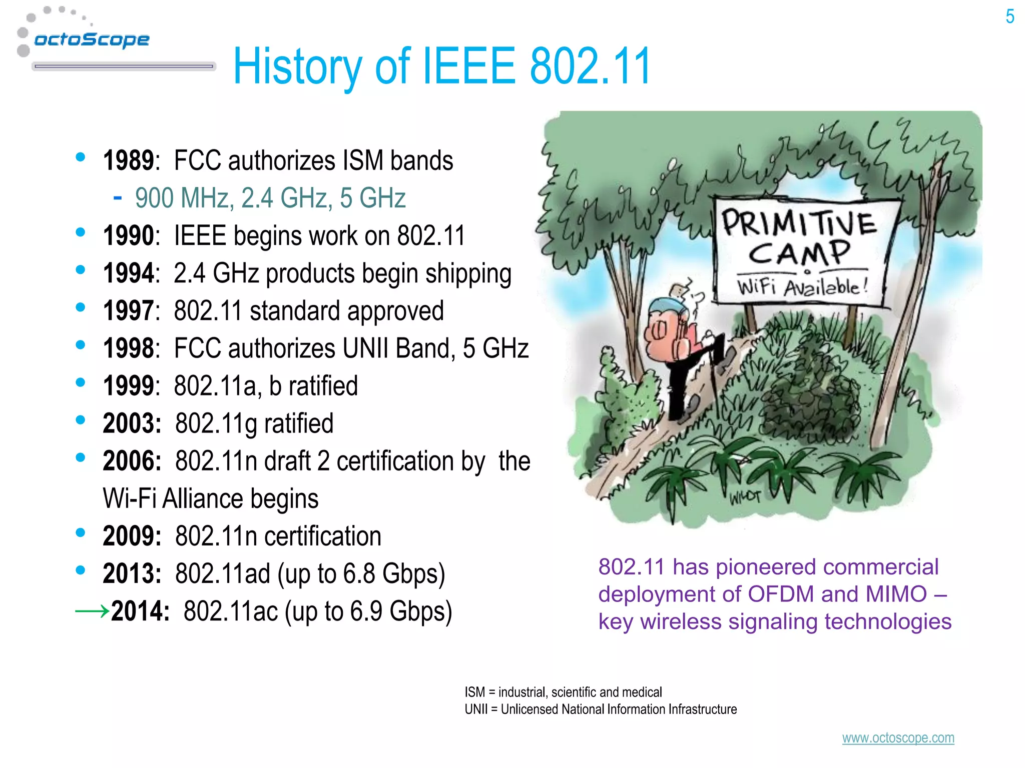 5

History of IEEE 802.11
•

1989: FCC authorizes ISM bands
900 MHz, 2.4 GHz, 5 GHz
• 1990: IEEE begins work on 802.11
• 1994: 2.4 GHz products begin shipping
• 1997: 802.11 standard approved
• 1998: FCC authorizes UNII Band, 5 GHz
• 1999: 802.11a, b ratified
• 2003: 802.11g ratified
• 2006: 802.11n draft 2 certification by the
Wi-Fi Alliance begins
• 2009: 802.11n certification
• 2013: 802.11ad (up to 6.8 Gbps)
→2014: 802.11ac (up to 6.9 Gbps)

802.11 has pioneered commercial
deployment of OFDM and MIMO –
key wireless signaling technologies

ISM = industrial, scientific and medical
UNII = Unlicensed National Information Infrastructure

www.octoscope.com

 
