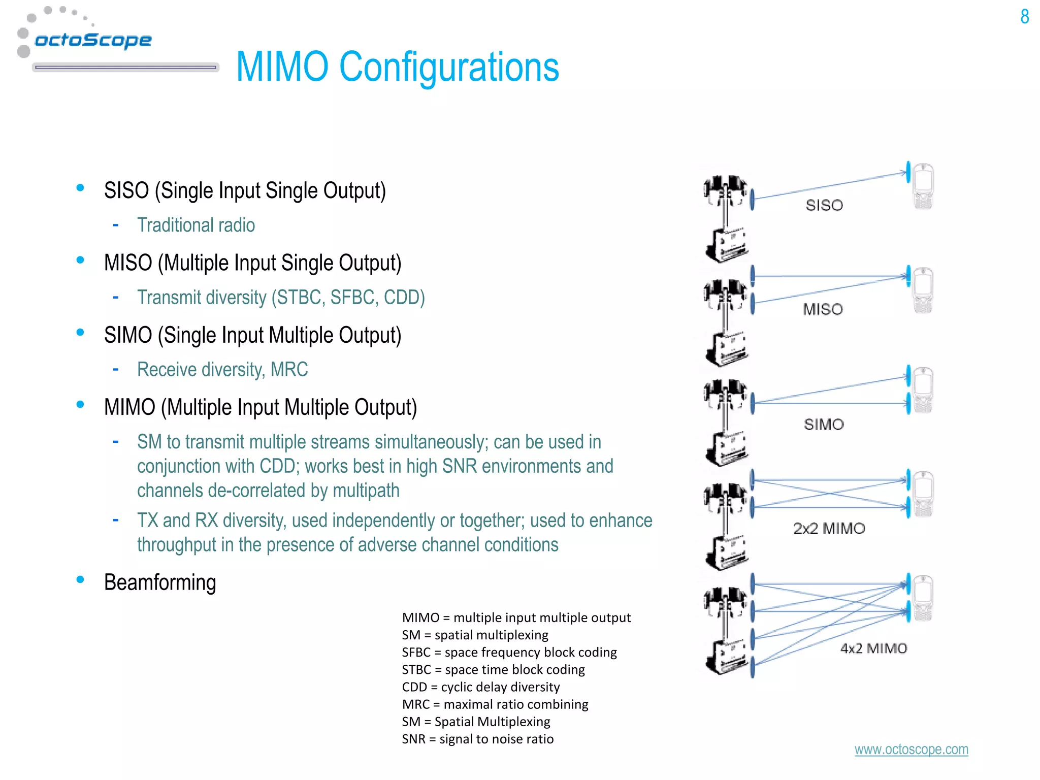 8

MIMO Configurations
•

SISO (Single Input Single Output)
Traditional radio

•

MISO (Multiple Input Single Output)
Transmit diversity (STBC, SFBC, CDD)

•

SIMO (Single Input Multiple Output)
Receive diversity, MRC

•

MIMO (Multiple Input Multiple Output)
SM to transmit multiple streams simultaneously; can be used in
conjunction with CDD; works best in high SNR environments and
channels de-correlated by multipath
TX and RX diversity, used independently or together; used to enhance
throughput in the presence of adverse channel conditions

•

Beamforming
MIMO = multiple input multiple output
SM = spatial multiplexing
SFBC = space frequency block coding
STBC = space time block coding
CDD = cyclic delay diversity
MRC = maximal ratio combining
SM = Spatial Multiplexing
SNR = signal to noise ratio

www.octoscope.com

 