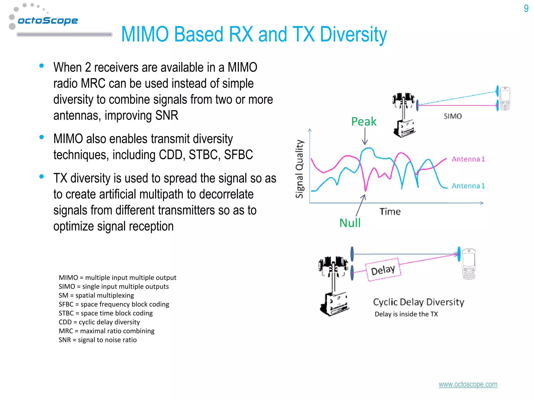 9

MIMO Based RX and TX Diversity
•

When 2 receivers are available in a MIMO
radio MRC can be used instead of simple
diversity to combine signals from two or more
antennas, improving SNR

•

MIMO also enables transmit diversity
techniques, including CDD, STBC, SFBC

•

TX diversity is used to spread the signal so as
to create artificial multipath to decorrelate
signals from different transmitters so as to
optimize signal reception

Peak

MIMO = multiple input multiple output
SIMO = single input multiple outputs
SM = spatial multiplexing
SFBC = space frequency block coding
STBC = space time block coding
CDD = cyclic delay diversity
MRC = maximal ratio combining
SNR = signal to noise ratio

Null

Delay is inside the TX

www.octoscope.com

 