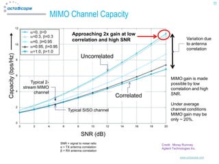MIMO Testing | PDF