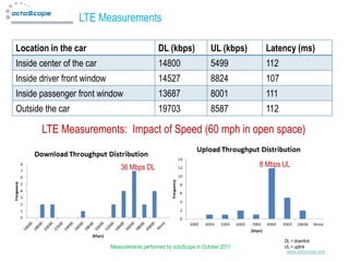 MIMO Testing | PDF