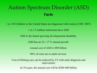 1 in 150 Children in the United States are diagnosed with Autism (CDC 2007) 1 to 1.5 million Americans have ASD ASD is the fastest growing developmental disability  ASD has an 10 - 17 % annual growth  Annual cost of ASD is $90 billion  90% of costs are in adult services  Cost of lifelong care can be reduced by 2/3 with early diagnosis and intervention In 10 years, the annual cost will be $200-400 billion Autism Spectrum Disorder (ASD) Facts 
