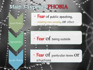 Social Phobia
• Fear of public speaking,
meeting new people, or other
social situation
Agoraphobia
• Fear of being outside
Specific Phobias
• Fear of particular items or
situations
 