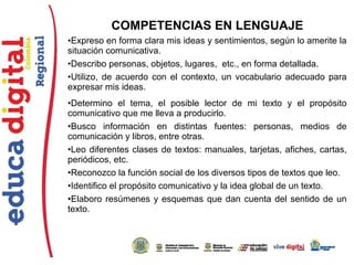 COMPETENCIAS EN LENGUAJE
•Expreso en forma clara mis ideas y sentimientos, según lo amerite la
situación comunicativa.
•Describo personas, objetos, lugares, etc., en forma detallada.
•Utilizo, de acuerdo con el contexto, un vocabulario adecuado para
expresar mis ideas.
•Determino el tema, el posible lector de mi texto y el propósito
comunicativo que me lleva a producirlo.
•Busco información en distintas fuentes: personas, medios de
comunicación y libros, entre otras.
•Leo diferentes clases de textos: manuales, tarjetas, afiches, cartas,
periódicos, etc.
•Reconozco la función social de los diversos tipos de textos que leo.
•Identifico el propósito comunicativo y la idea global de un texto.
•Elaboro resúmenes y esquemas que dan cuenta del sentido de un
texto.
 
