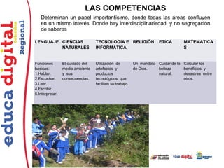 LAS COMPETENCIAS
Determinan un papel importantísimo, donde todas las áreas confluyen
en un mismo interés. Donde hay interdisciplinariedad, y no segregación
de saberes
LENGUAJE CIENCIAS
NATURALES
TECNOLOGIA E
INFORMATICA
RELIGIÓN ETICA MATEMATICA
S
Funciones
básicas:
1.Hablar.
2.Escuchar.
3.Leer.
4.Escribir.
5.Interpretar.
El cuidado del
medio ambiente
y sus
consecuencias.
Utilización de
artefactos y
productos
tecnológicos que
faciliten su trabajo.
Un mandato
de Dios.
Cuidar de la
belleza
natural.
Calcular los
beneficios y
desastres entre
otros.
 