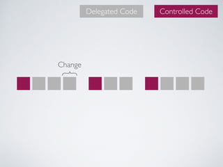 Owned Code Delegated Code
Change
Controlled Code
 