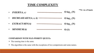 Min priority queue | PPT