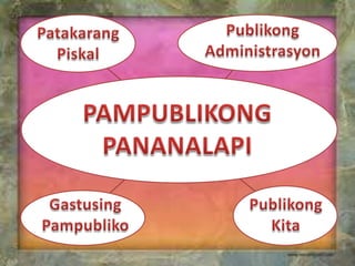 PublikongAdministrasyonPatakarangPiskalPAMPUBLIKONGPANANALAPIGastusingPampublikoPublikongKita